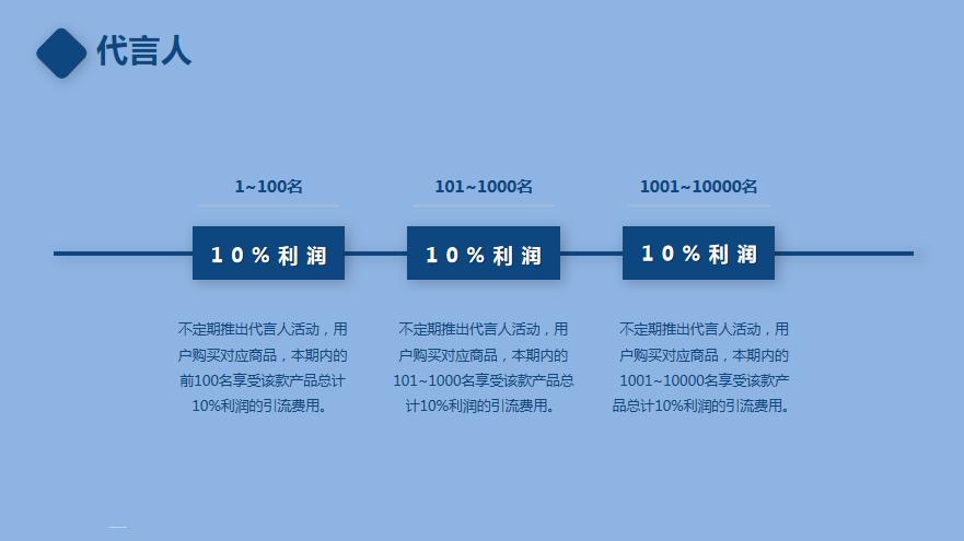 如何建立私域流量商业模式,裂变营销怎么打造私域流量池