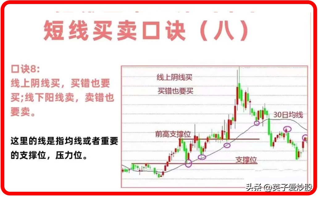 最简单的短线卖出技巧,短线买卖法60分钟买卖股票绝招