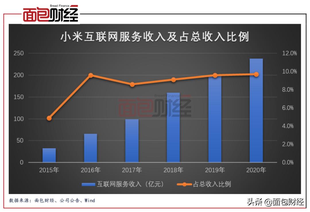 小米市值分析雷军,雷军谈小米市值一直跌