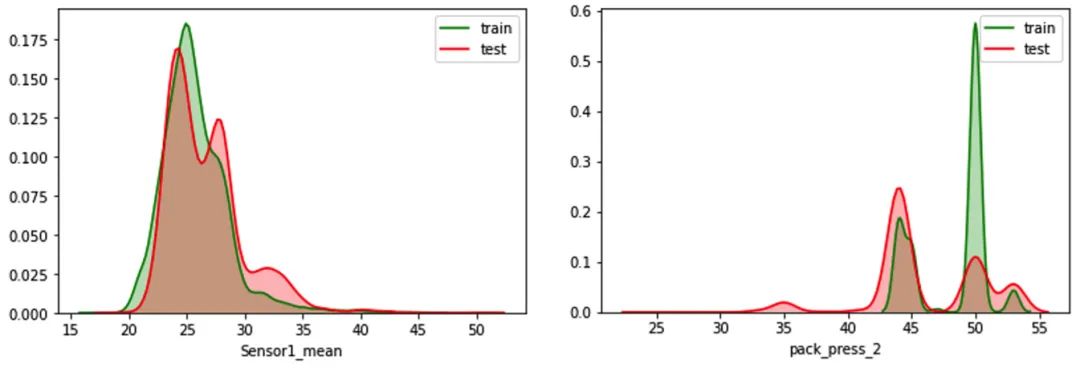 训练集和测试集有什么区别,训练集与测试集特征不同