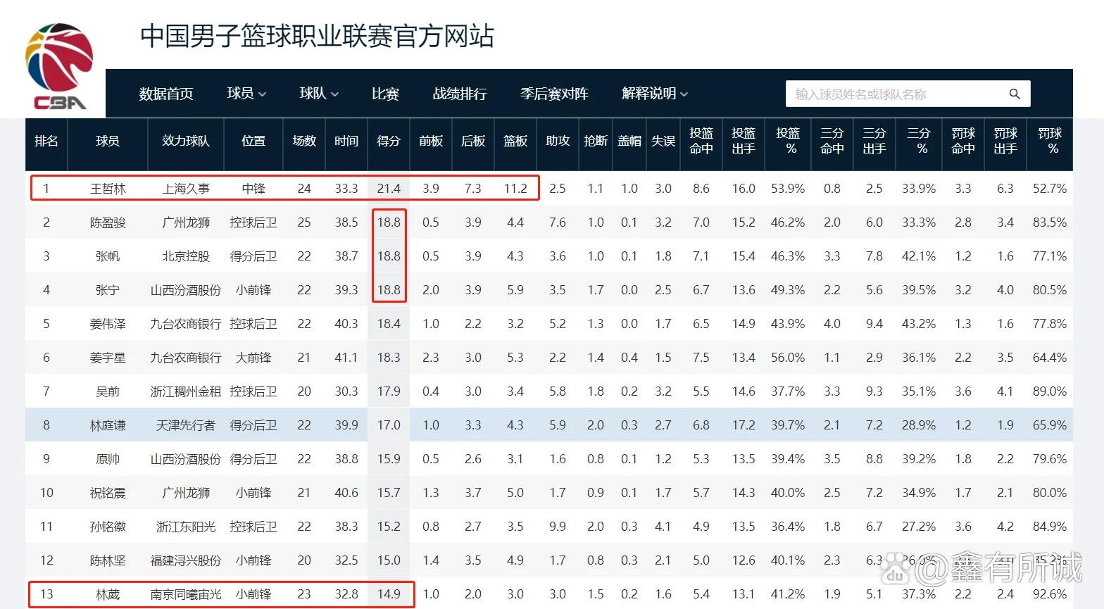 北控男篮张帆微博,北控男篮张帆动图