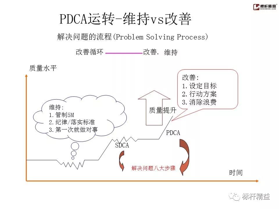 pdca是精益管理方法吗,pdca计划超实用表格