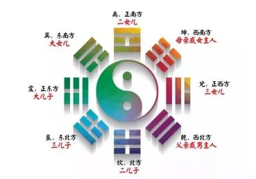 有关九宫格的学习和整理,九宫格学习清单怎么列