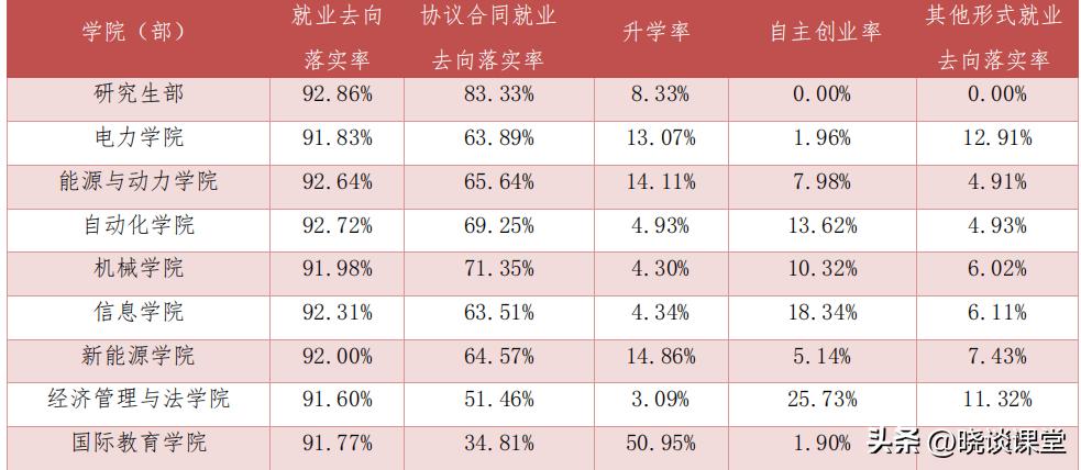 沈阳工程学院2022录取分数线,沈阳工程学院2022就业名单
