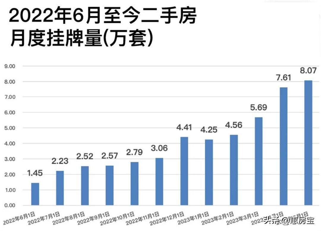 上海楼市降价明显,上海楼市降价前20小区排名