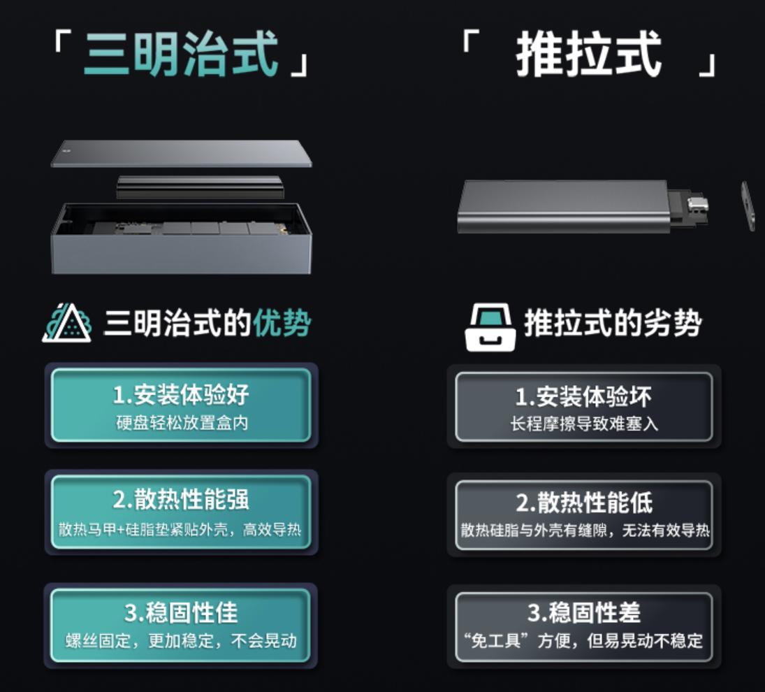 买个固态硬盘做移动硬盘可行,买个固态硬盘自己能装吗