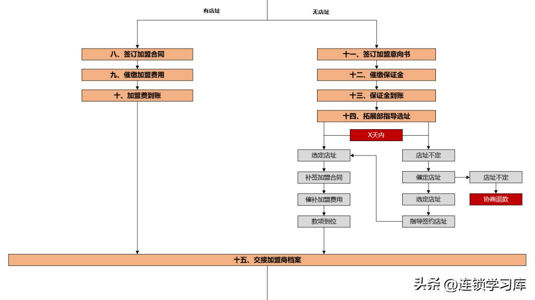 品牌连锁招商加盟方案,连锁加盟招商方案100字