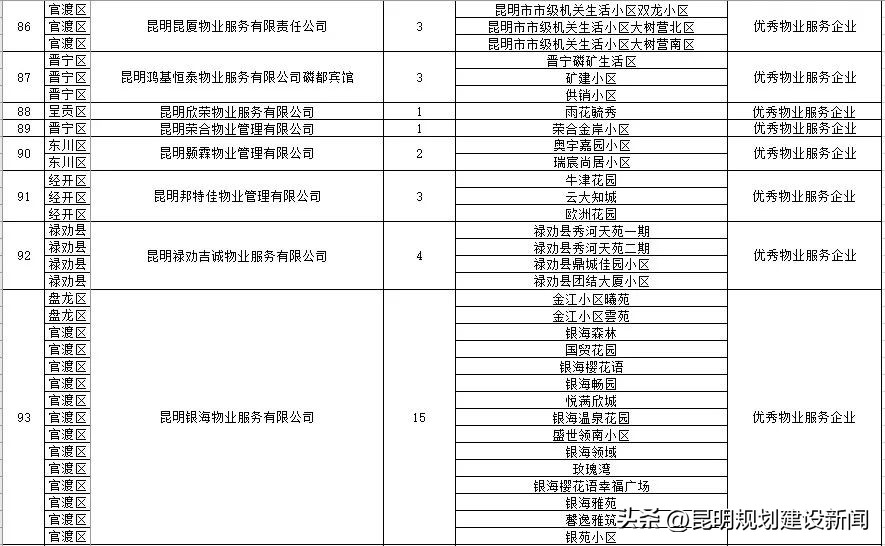 小区物业服务水平测评表,小区物业怎么样评价