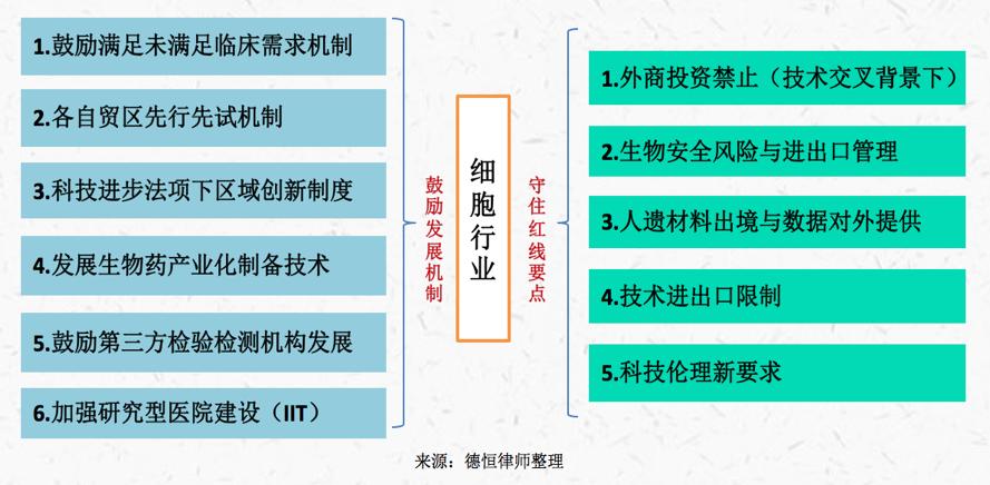 我国目前细胞治疗的现状,中国细胞治疗最新临床进展