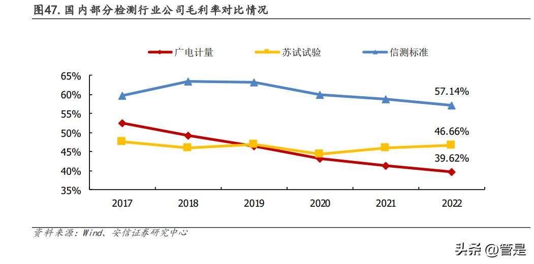 广电计量国企改革,广电计量测试技术有限公司