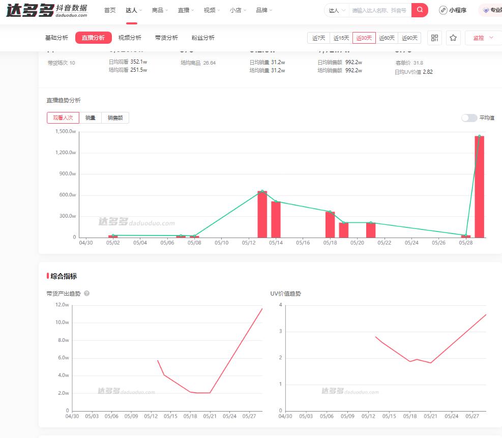 抖音分析数据,抖音分析数据怎么看