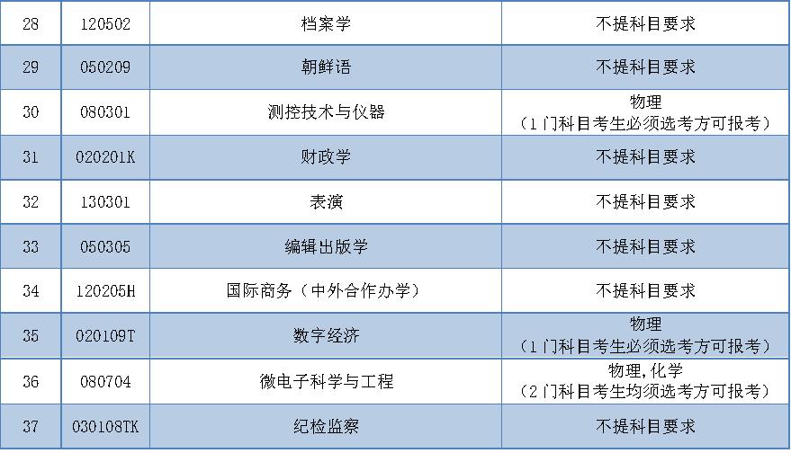 辽宁大学2023年财政系录取分数线,2024年辽宁大学招生简章