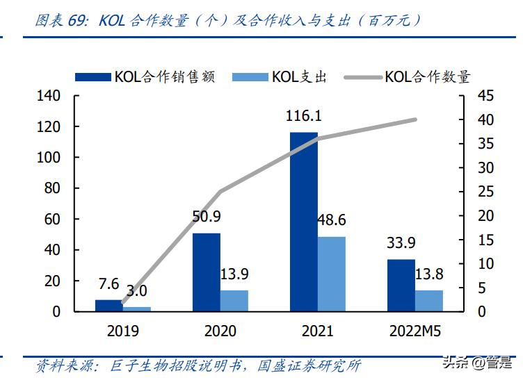 巨子生物可溶性胶原,巨子生物新技术