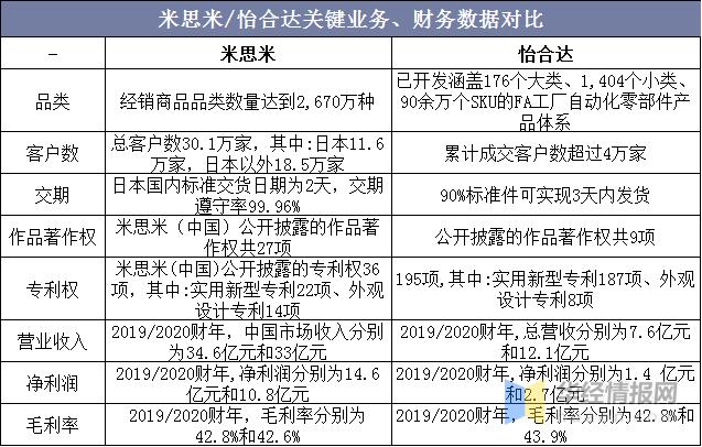 目前中国自动化行业格局,全球智能穿戴发展现状与趋势分析