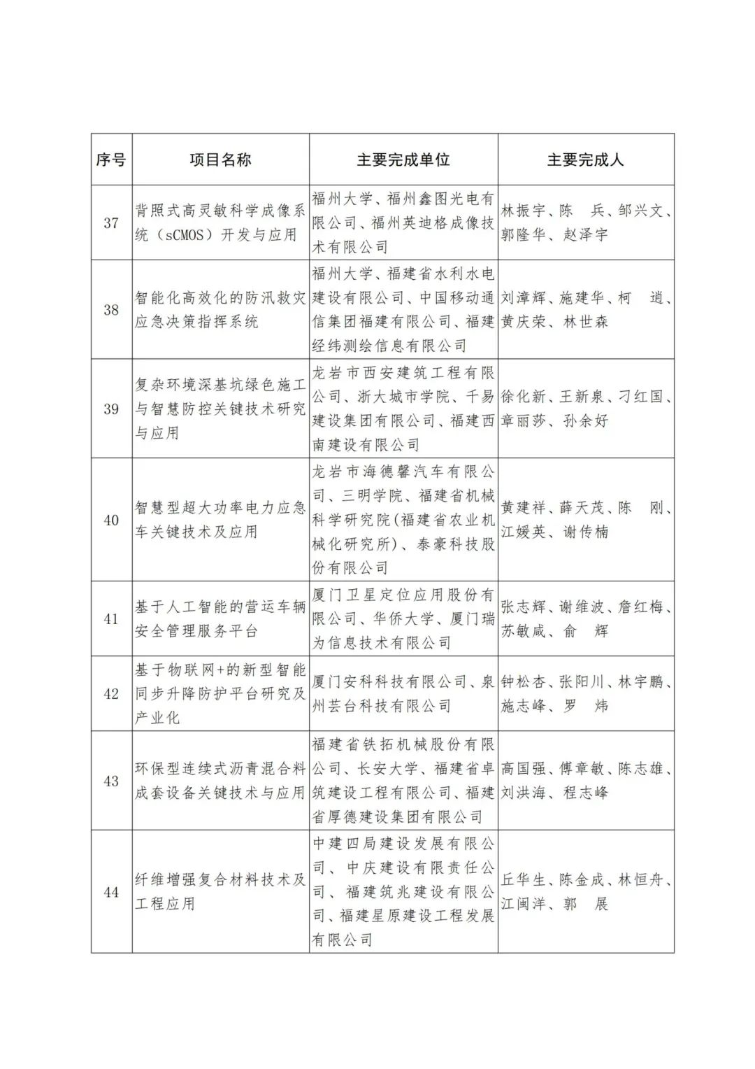 2022年度福建省科学技术奖,2019福建科学技术奖