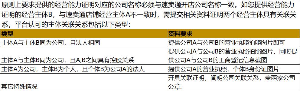 怎么申请跨境电商速卖通训练平台,跨境电商模拟速卖通流量怎么提升