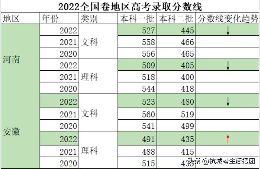 考理科出路好还是考文科出路好,新高考理科低分段就业前景