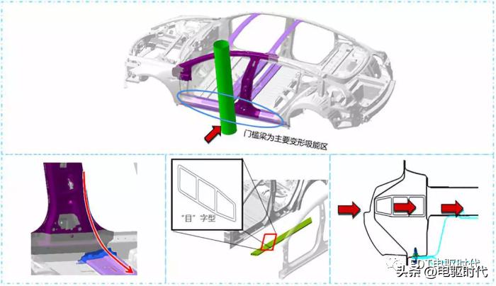 model3自动碰撞测试,model3安全碰撞