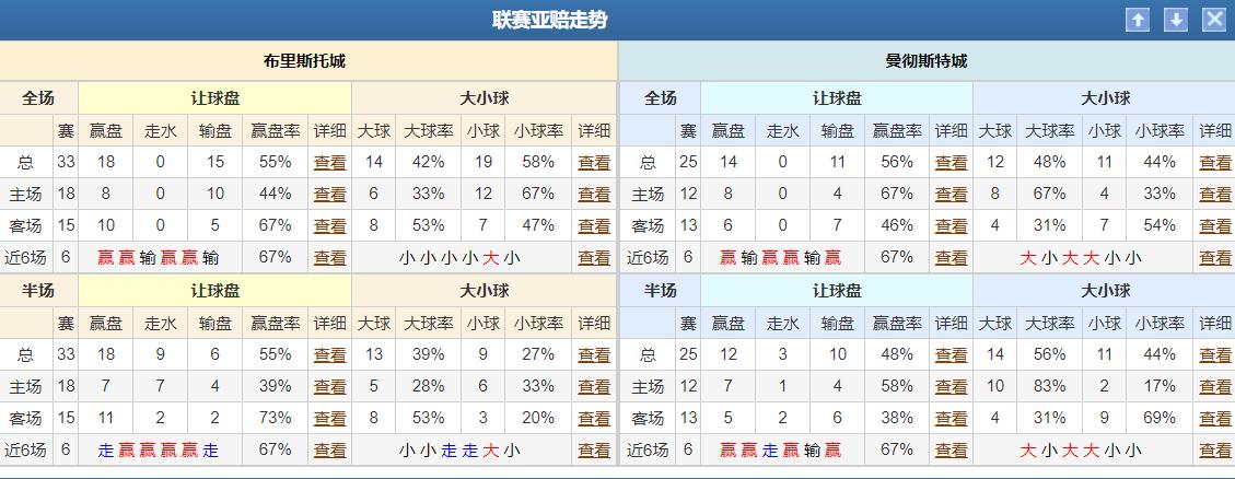 2/28竞彩推荐：欧赔在足彩里面的重要性，你不会就永远看不懂盘口