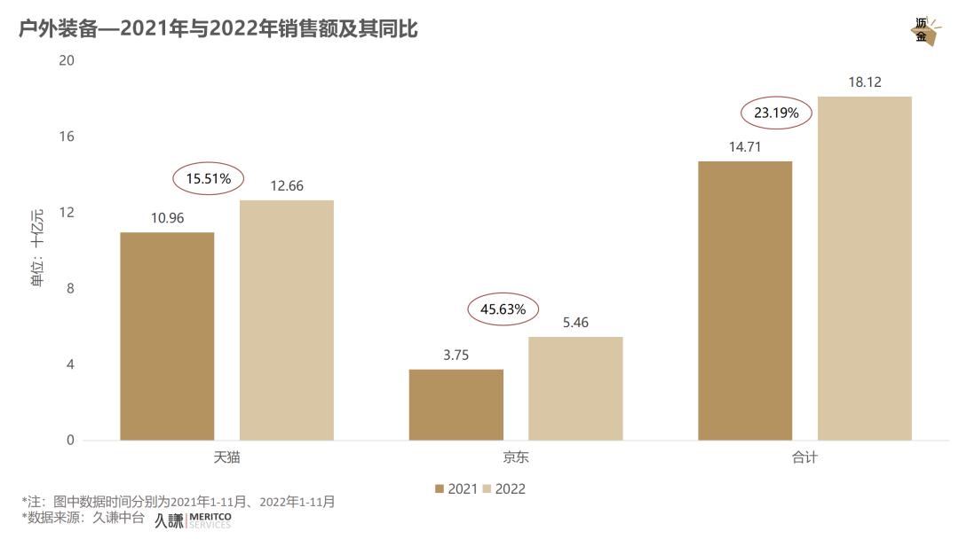 必看｜消费这一年，2022终极复盘