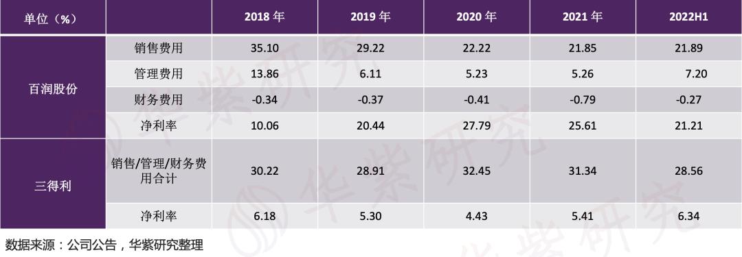 百润股份布局威士忌有什么优势,百润股份烈酒