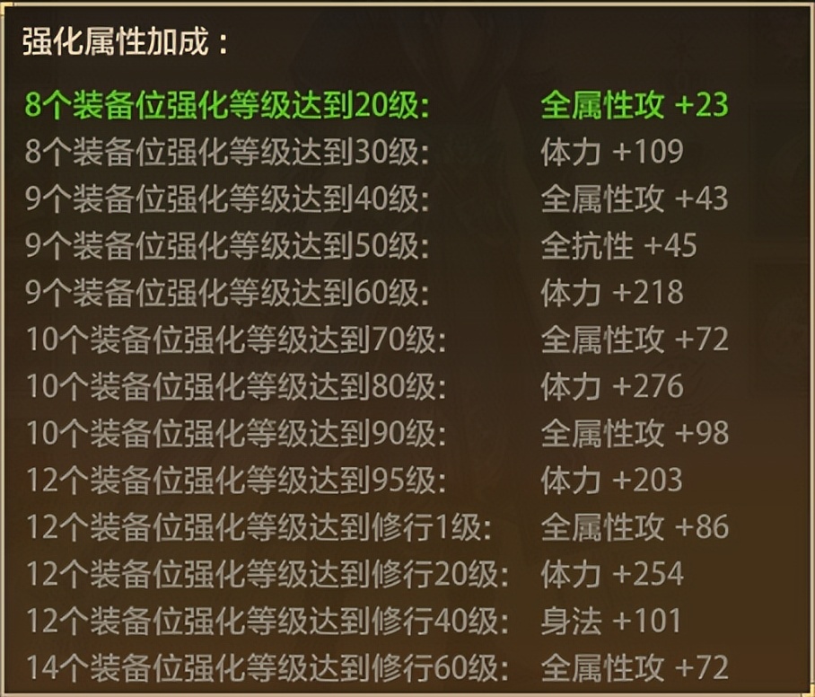 天龙八部手游2022新区开服公告,天龙八部荣耀版卡级服活动详情