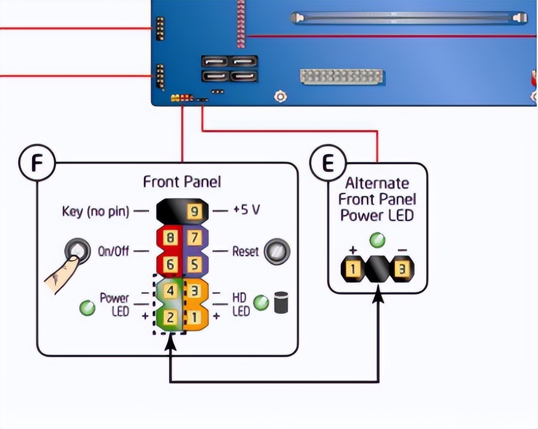尔英科技｜台式机长期不用，需要断电吗？