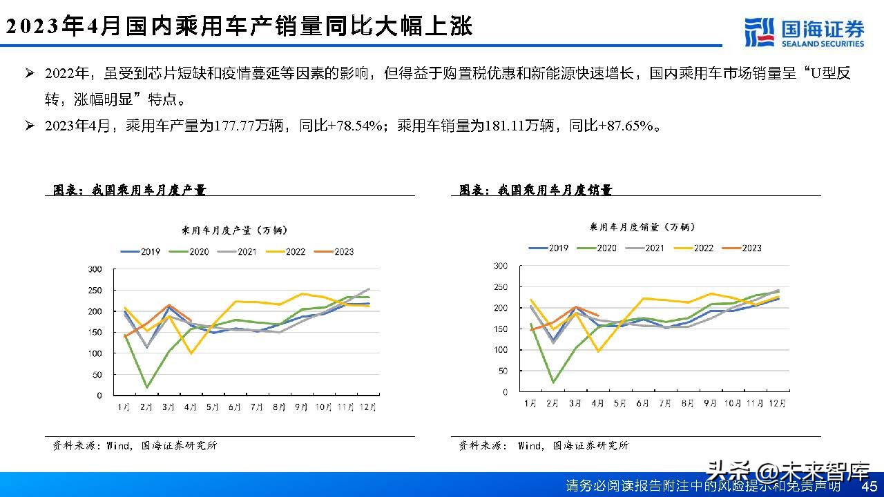 中国轮胎行业格局,轮胎行业或迎景气拐点