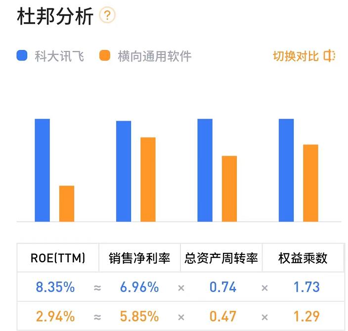 科大讯飞行业地位个股分析,科大讯飞个股走势分析