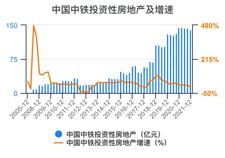 中铁各局财务报表分析2020,中国中铁深度分析最新