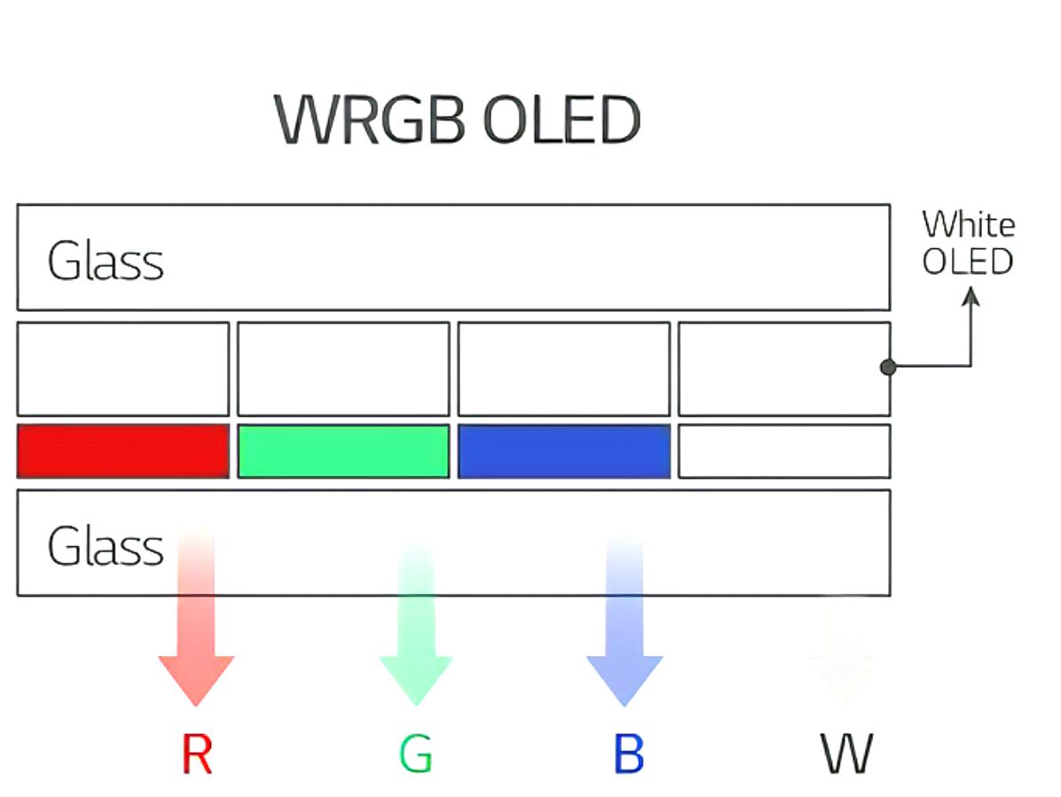 oled显示器跟oled电视区别,使用oled显示器需要注意什么