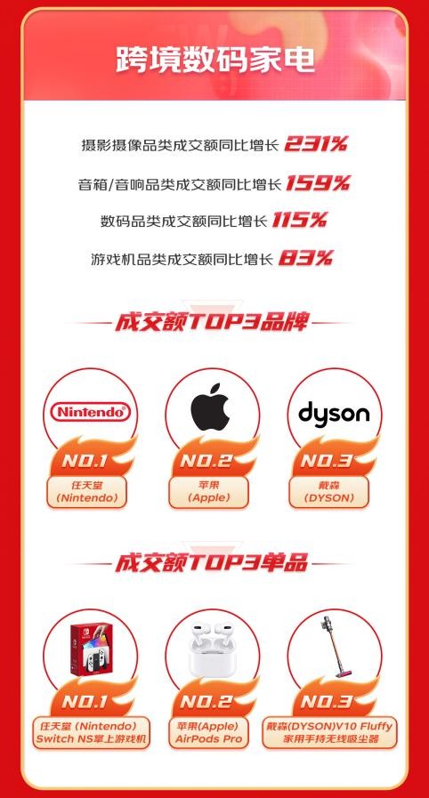 京东国际免税,京东国际618陪你畅购全球