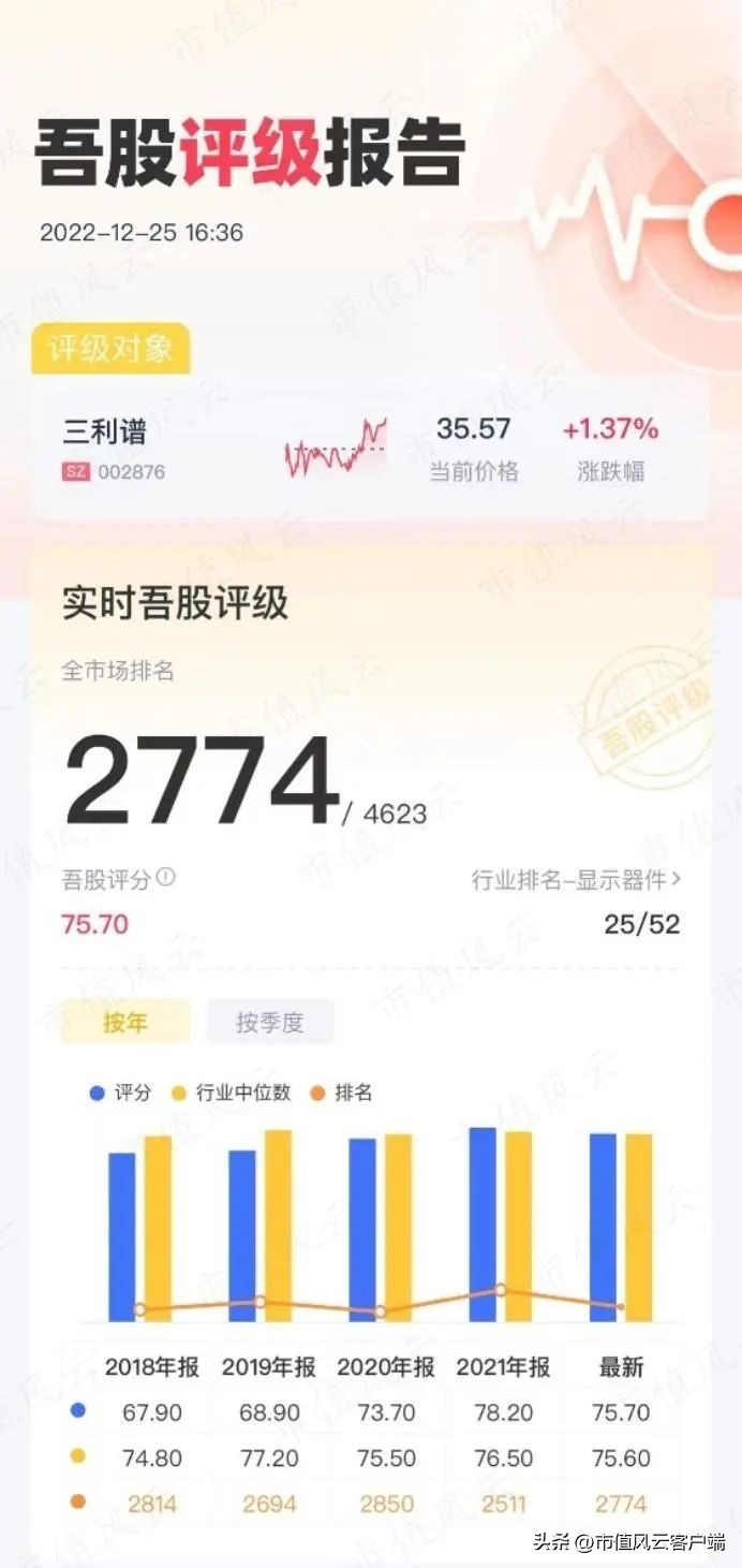 没钱也要扩产能！账上现金仅7亿，三利谱再抛百亿偏光片投资计划