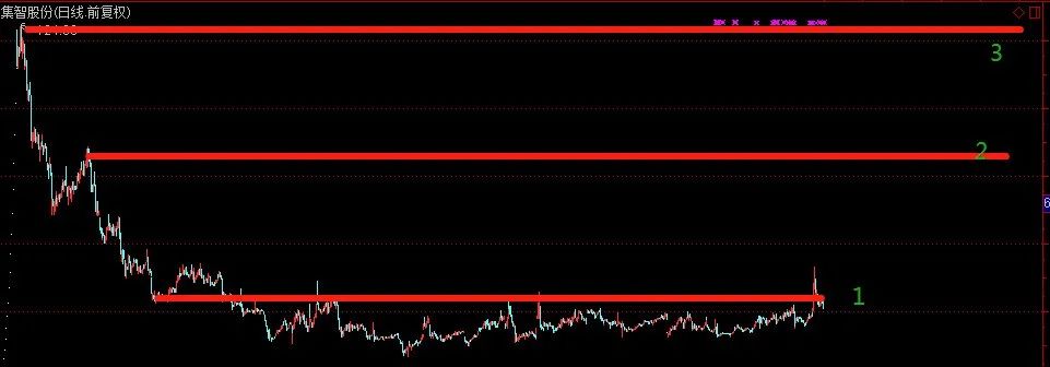小白学股票基础知识股票怎么买卖,买卖股票基本知识及技巧