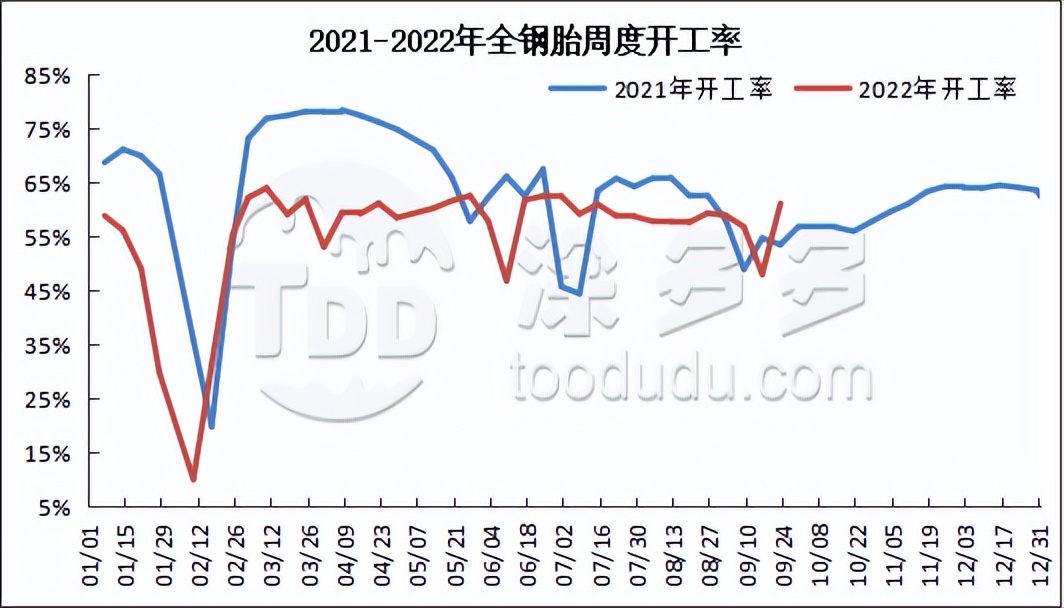 炭黑专刊-2022.09.22期