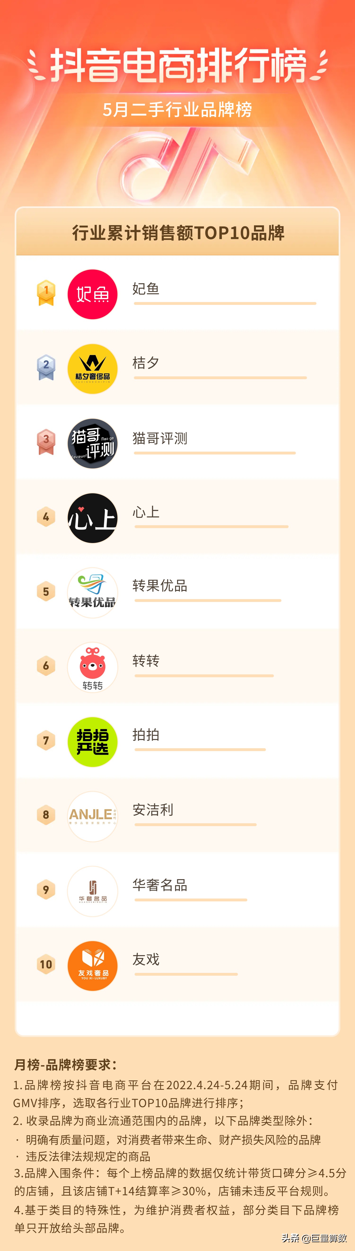 抖音11月份电商热度排行榜,抖音电商数据排行榜在哪看