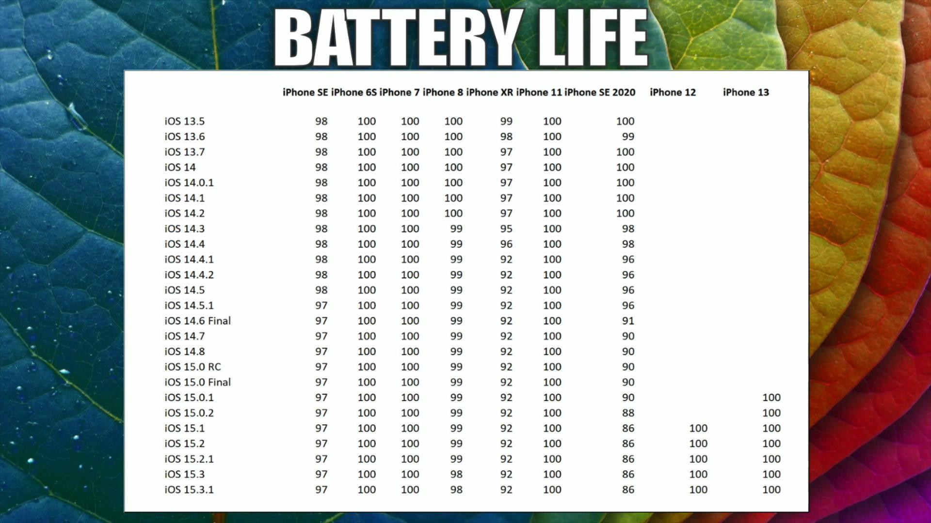 苹果6sp升级ios15.3.1建议更新吗,iphone11升级ios15建议更新吗