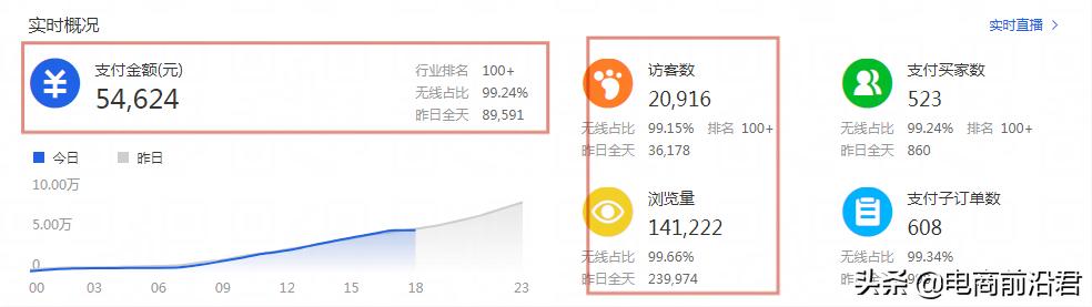 淘宝店铺最新运营方法视频讲解,淘宝店铺运营技巧和方法新手入门