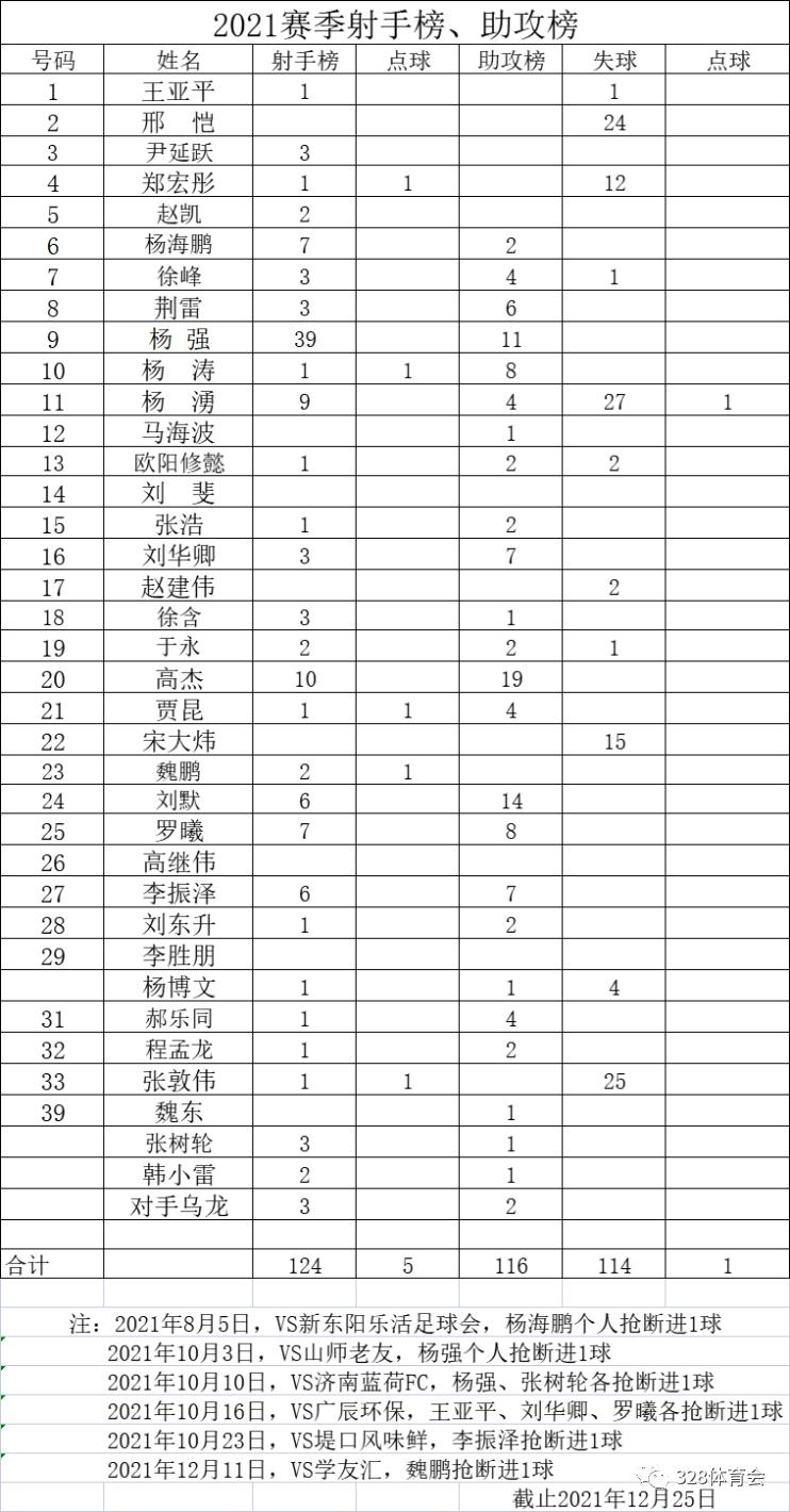 3·28俱乐部2021赛季年终总结特辑