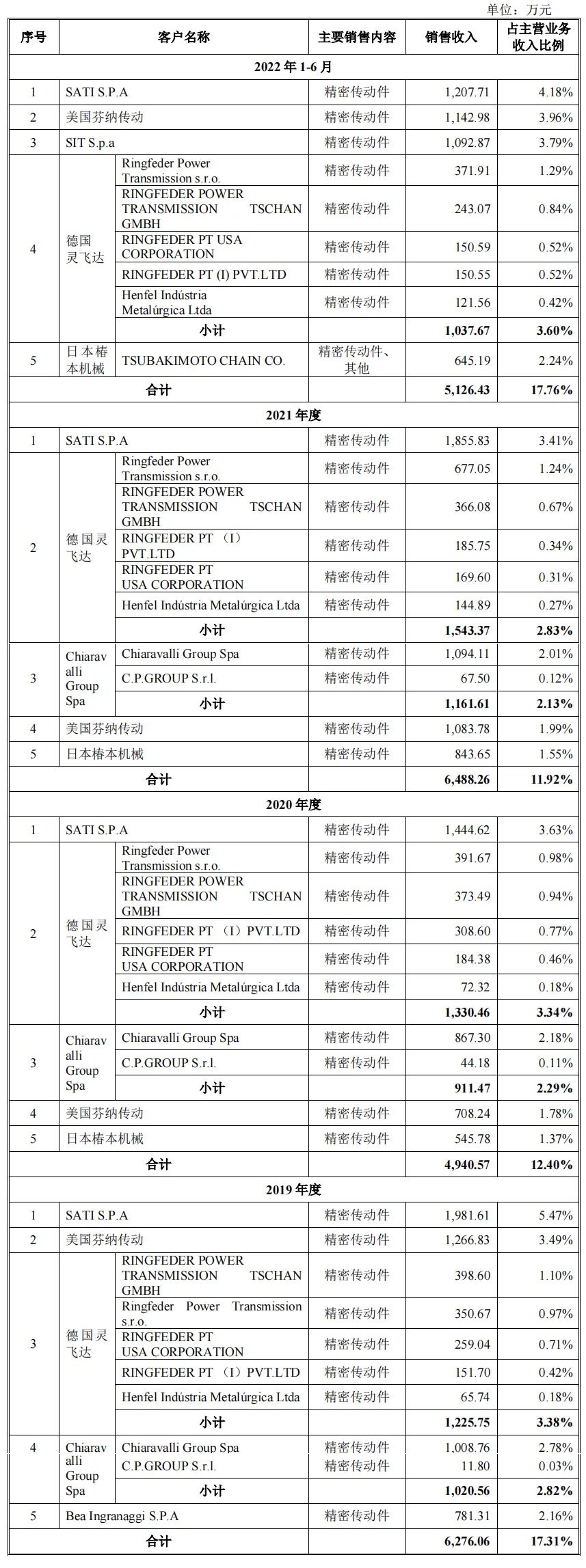 热烈祝贺瑞迪智驱顺利登陆创业板,瑞迪智驱上市的优势