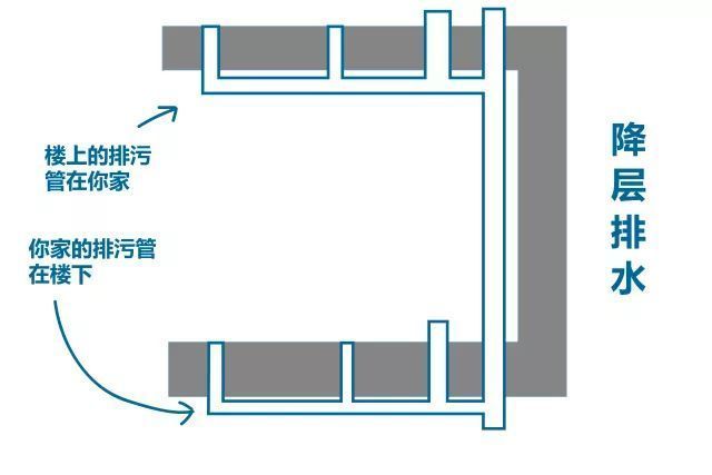 壁挂马桶好冲吗,非承重墙可以装壁挂马桶吗