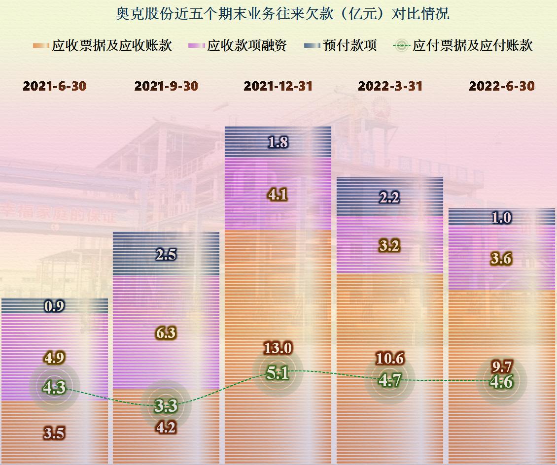 23年奥克股份最新分析,奥克股份半年报点评