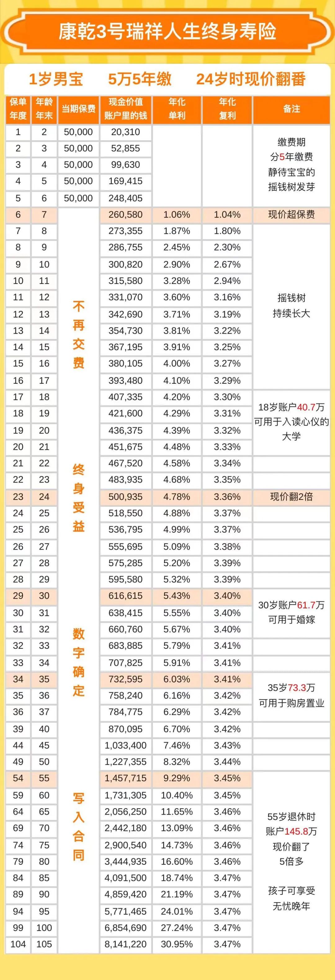 无风险投资方法,什么投资收益高无风险