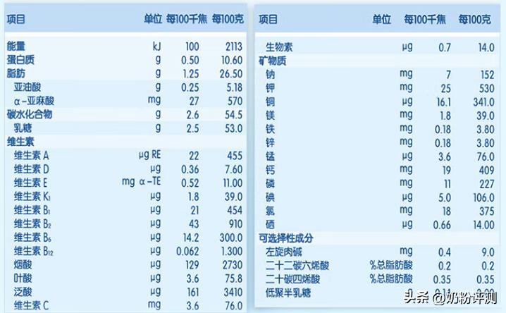 喜宝倍喜属于什么档次,喜宝倍喜奶粉老爸评测