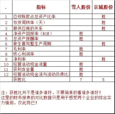 雪人股份与冰轮环境哪个强,七大专家点评雪人股份
