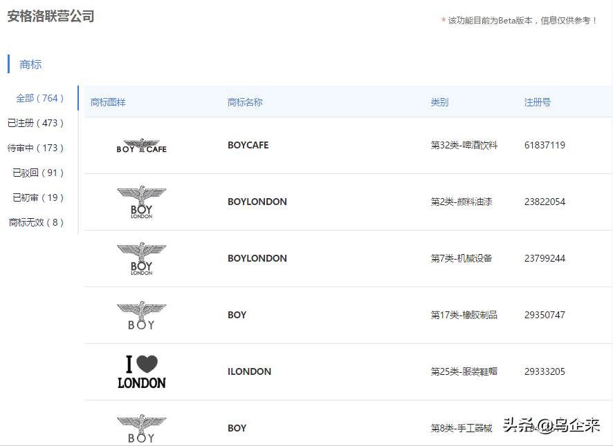 唐山打人事件BOYLONDON冤或不冤，商标价值都已伤上加伤