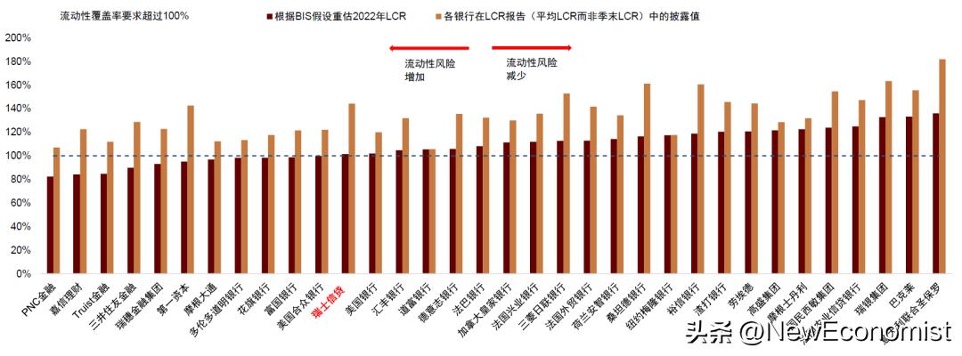 中金：新视角看欧美金融风险