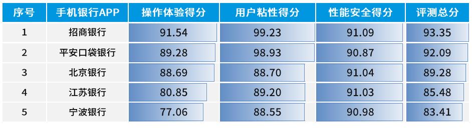 手机银行技术发展,手机银行系统测试