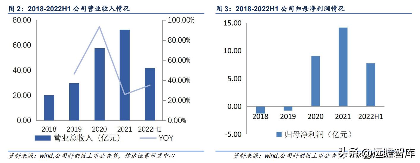 联影医疗影像芯片,联影医疗正研发医疗专用芯片