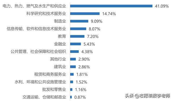 华北电力2022就业,进国企必须要过六级吗